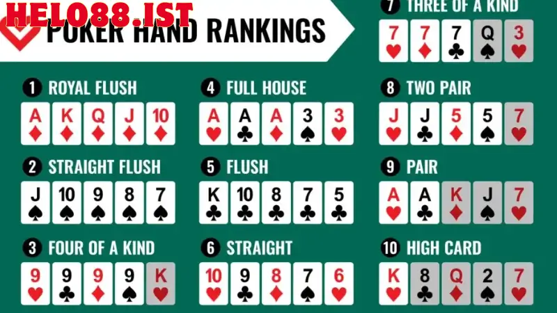 Cách Chơi Poker Tại Helo88